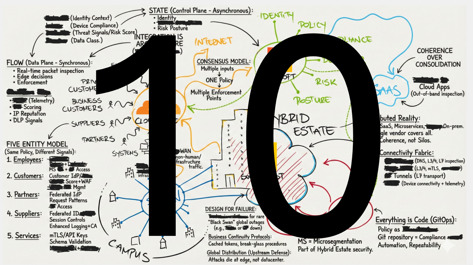 Image about integration is the architecture: the two worlds of microsegmentation