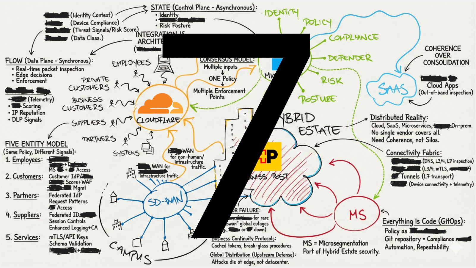 5 Things About Zero Trust You Only Learn at Scale