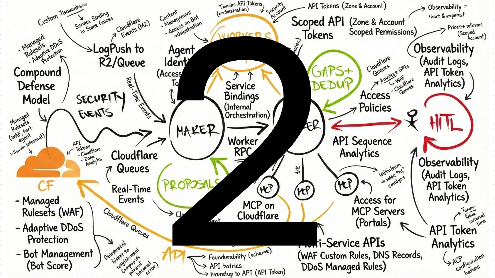 Image related to the great decoupling: from writing code to designing the loop